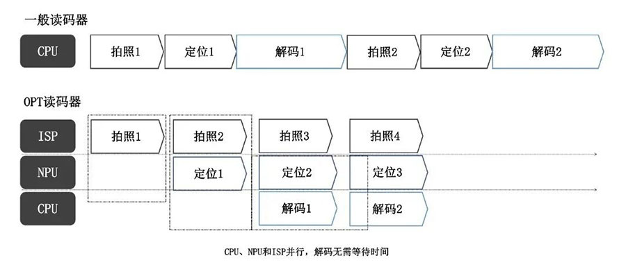 谈球吧(中国)-官方网站
